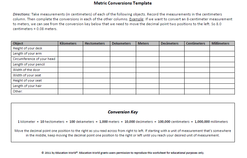 Metric Conversions Template