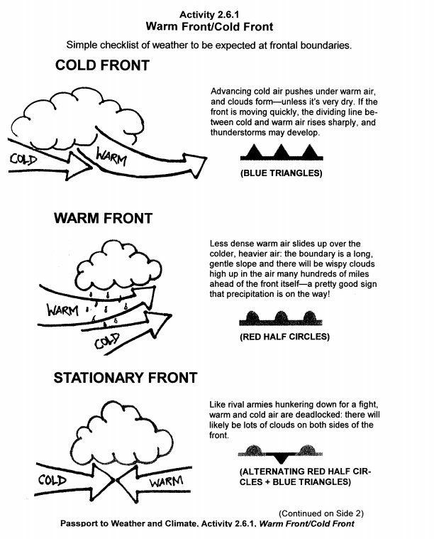 Image Result For Weather Worksheets For Middle School
