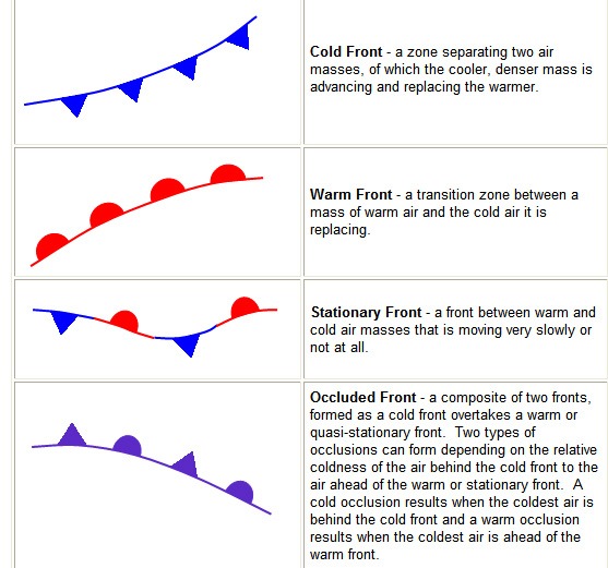 Masses And Fronts