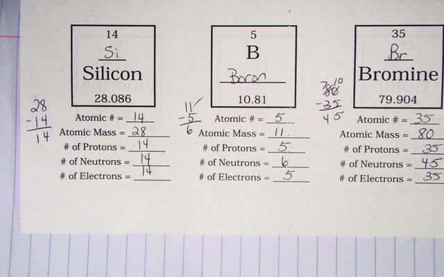 Atomic Math Challenge Worksheet
