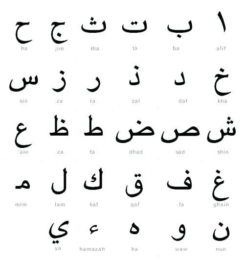 Alphabet Writing Practice Worksheets Kiddo Shelter Words Arabic