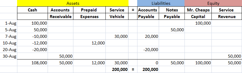 Accounting Archives  How To Make A Simple Financial Transaction