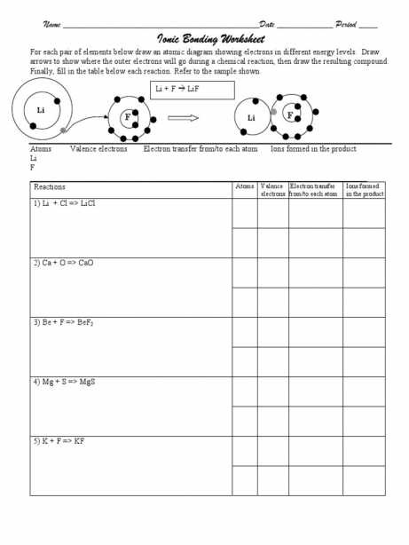Overview Chemical Bonds Worksheet Chapter 20 Answers Luxury