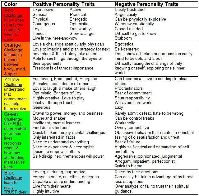 Identify Strengths & Weaknesses, Then Find Balance
