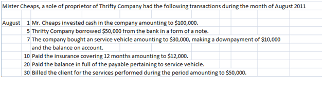 Accounting Archives  How To Make A Simple Financial Transaction