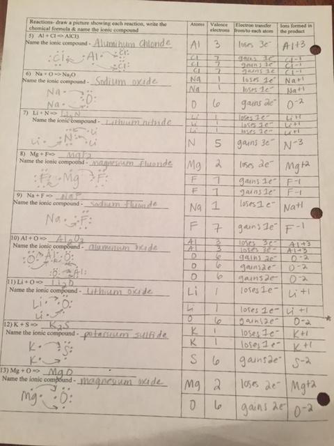 Ionic Bond Practice Worksheet Answers