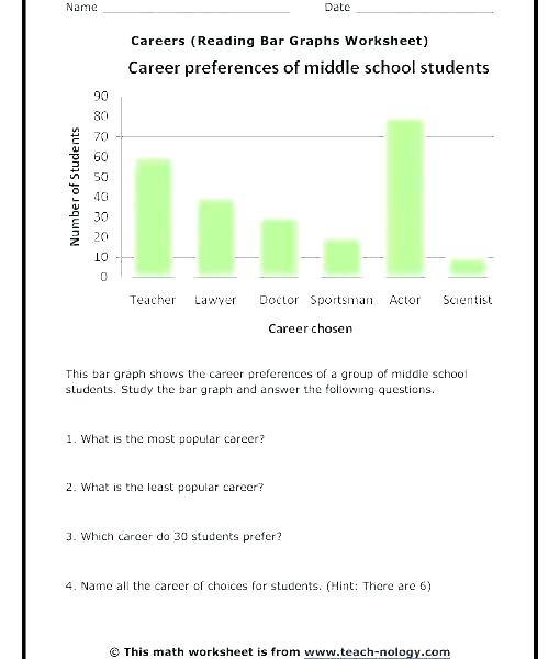 Line Plot Worksheets Bar Graph Grade Activities Free Making Line