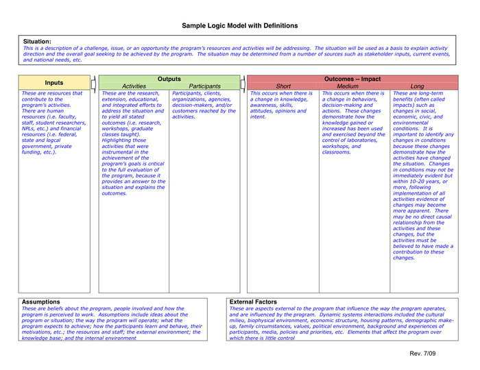 Logic Model Worksheet In Word And Pdf Formats