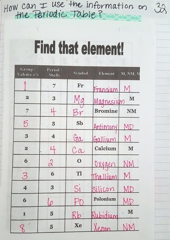 Plutonium Atom Math Page Atomic Math Diagrams Math Curriculum Plutonium Atom Math Page Atomic Math Diagrams Math Curriculum