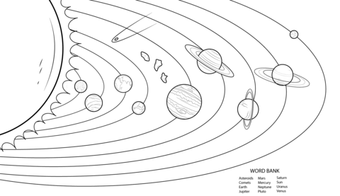 Solar System Model Worksheet Coloring Page