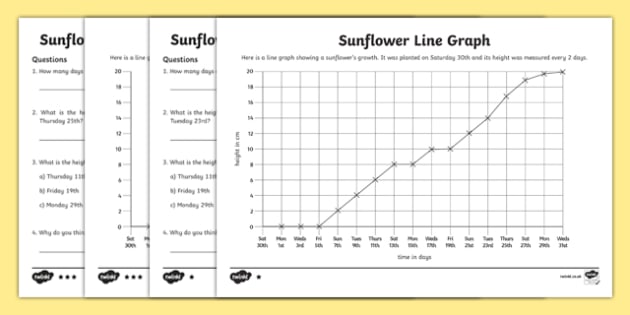 Sunflower Line Graph Worksheet