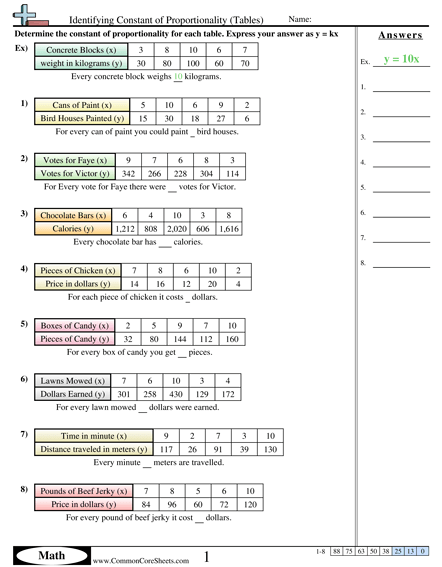 Ratio Worksheets