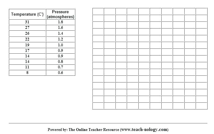 Worksheet On Graphing â Vishalcargopackersmover Com