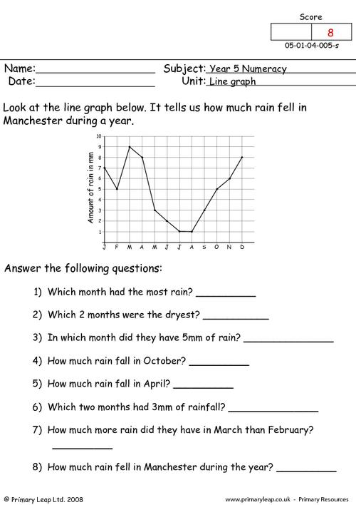 Picture Graph Worksheets 1st Grade Understanding Picture Graphs 1c