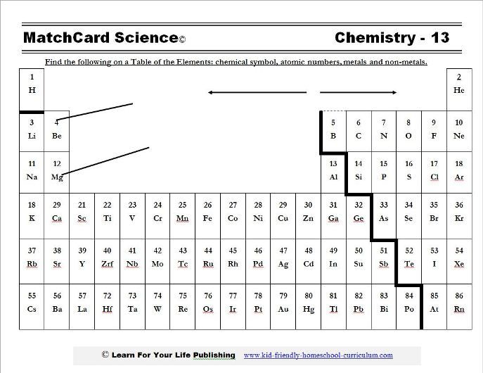 Chemistry Worksheets