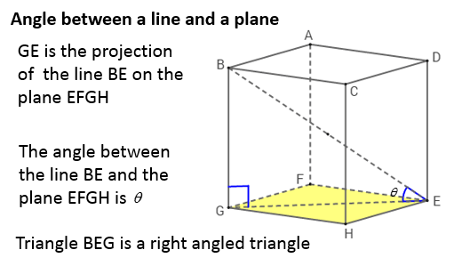 3d Trigonometry (solutions, Examples, Videos, Worksheets, Games