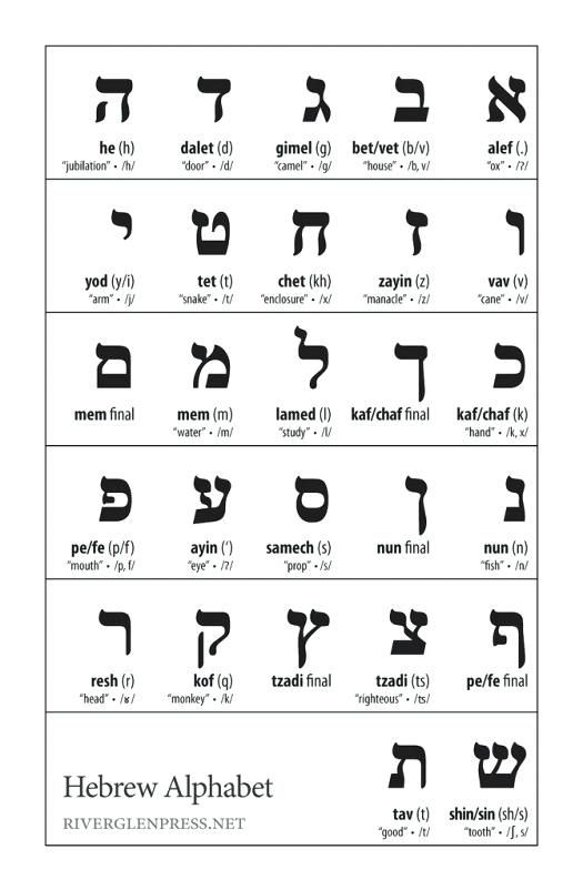Aleph Bet Printables Alef Bet Worksheets Download Them And Try To
