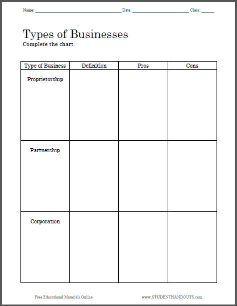 Types Of Businesses Blank Chart