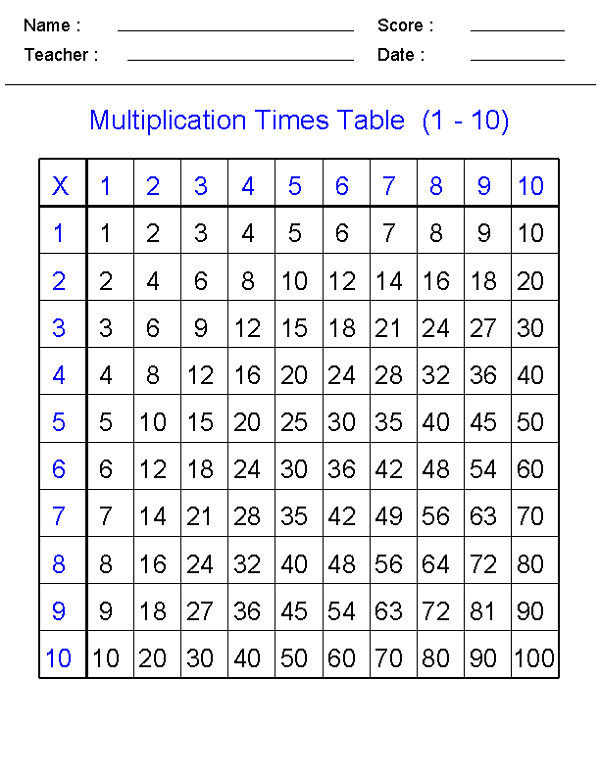 Math Times Tables Worksheets 1
