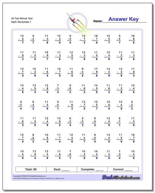 Two Minute Subtraction Worksheets