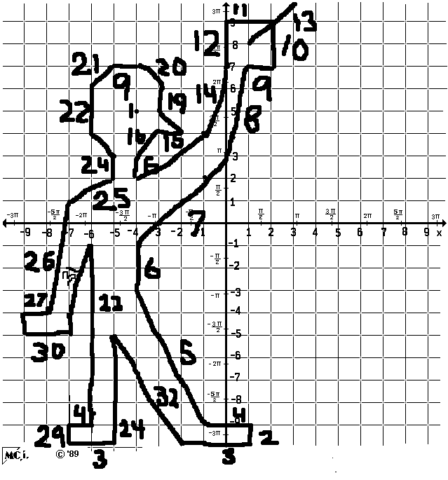 Contents Of C230, Graphiti