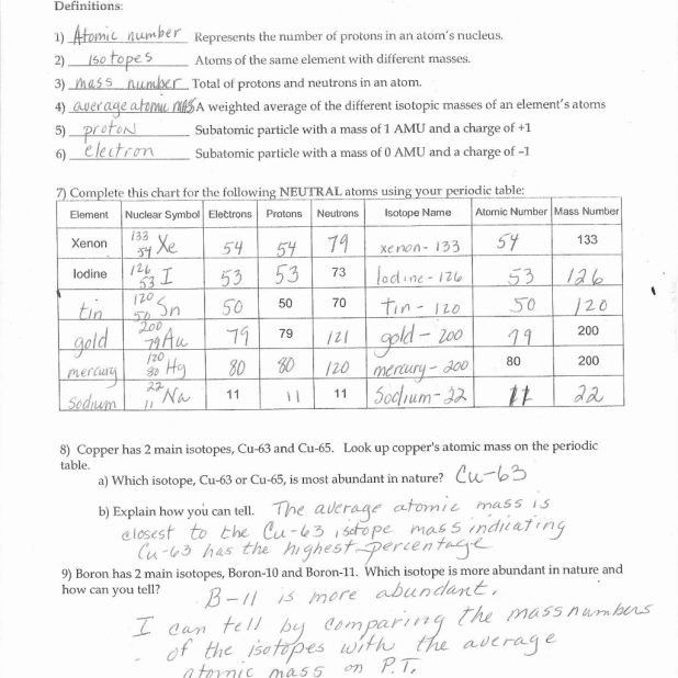 Atoms And Ions Worksheet