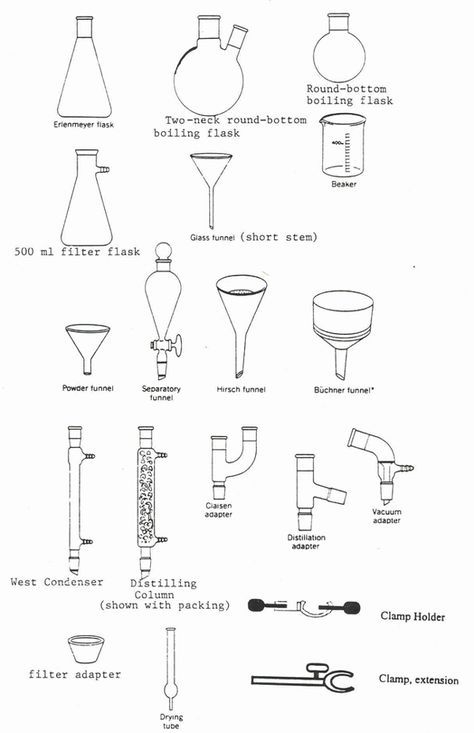 Chemistry Lab Equipment