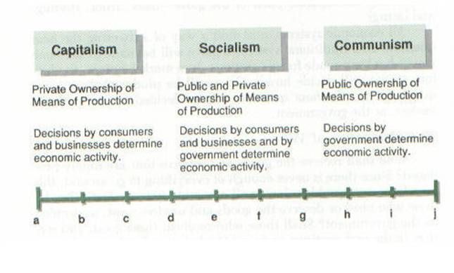 Comparative Economic Systems