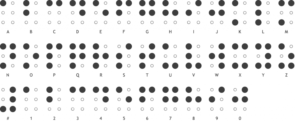 Worksheet Ideas ~ Braille Alphabet Pdf Amulette And Numbers