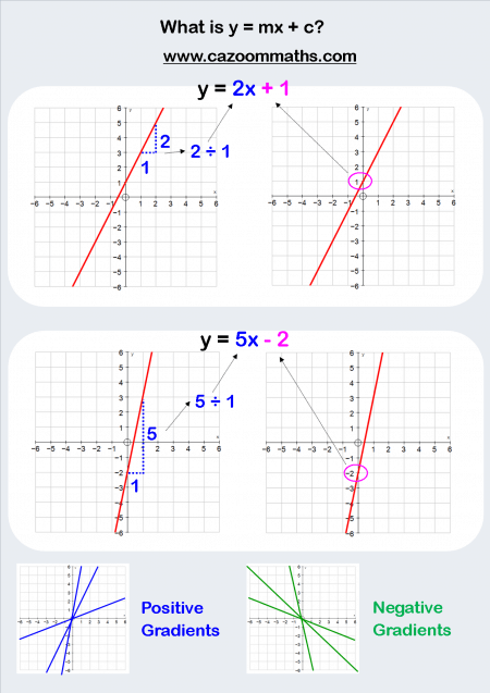 Fun Algebra Worksheets