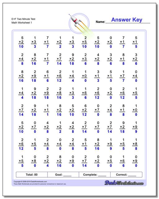 Two Minute Multiplication Worksheets