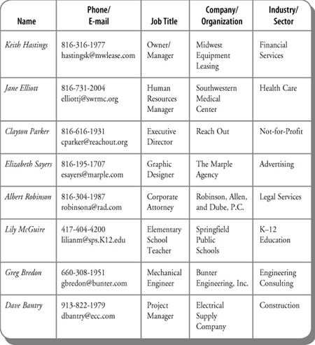 Parent's Guide To College And Careers   Getting Real About The