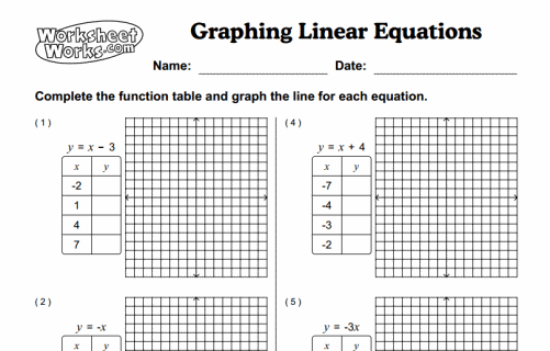 Graphing Linear Equations In Two Variables Worksheet