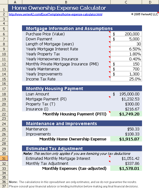 Home Ownership Expense Calculator  What Can You Afford