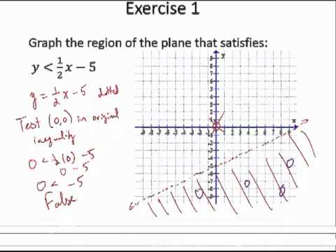 Graphing Linear Inequalities In Two Variables