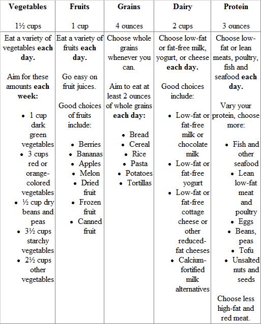 Myplate Worksheet  1,200 Calories