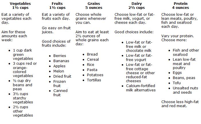 Myplate Worksheet 1400 Calories