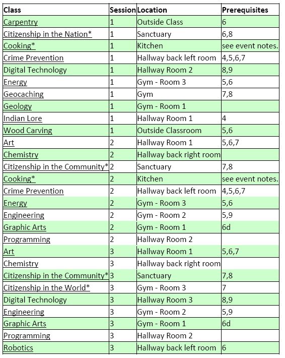 Weather Worksheet  New 801 Weather Merit Badge Worksheets