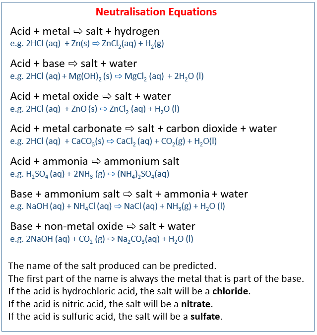 Acid, Bases, Salts
