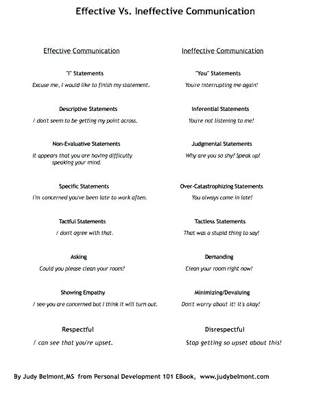 Nonverbal Com Worksheet Answers Also Best Non Verbal Images On