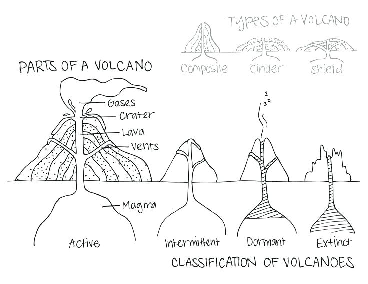 Printable Volcano Worksheets Free Worksheet Giveaways First Grade