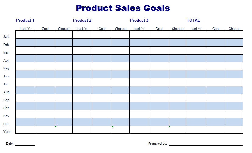 Product Sales Goals