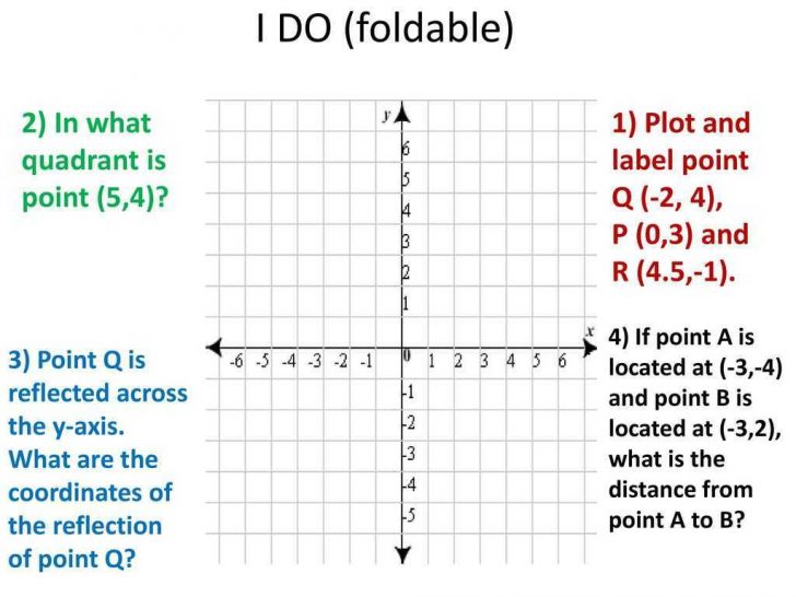 Worksheet Ideas ~ Thanksgiving Coordinate Graphing Worksheets