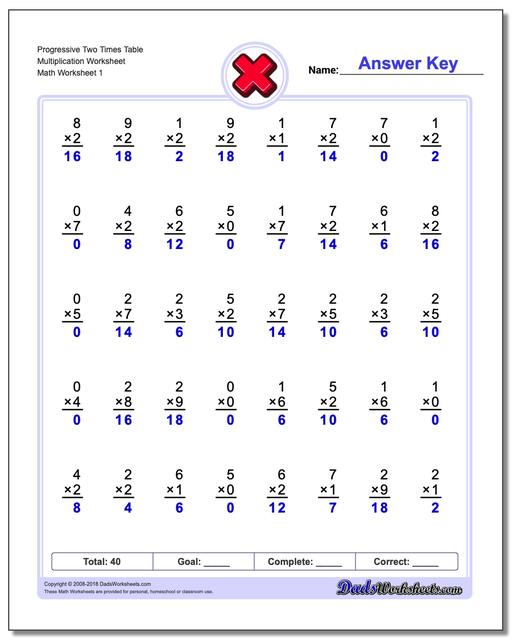 Progressive Times Table Practice