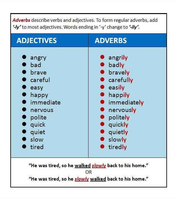 Adjectives Vs  Adverbs