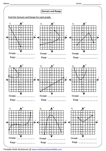 Domain, Range And Functions