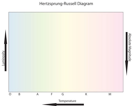 Hr Diagram Worksheet