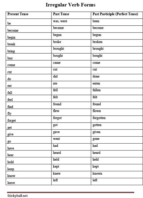 Esl Grammar Worksheets  List Of Irregular Verb Forms
