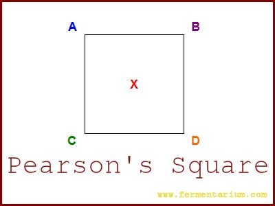 Quick Lesson  How To Use A Pearson's Square