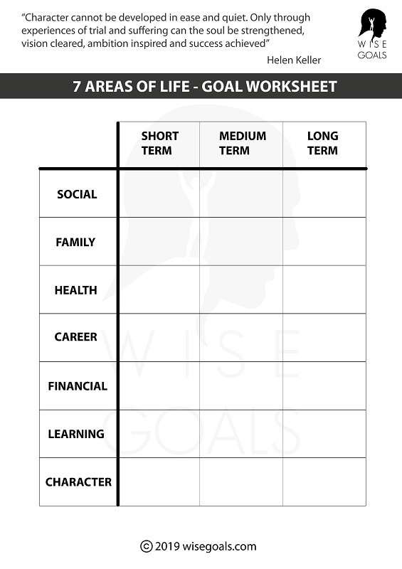 Top Quality Personal Goal Setting Worksheets (printable Pdf)